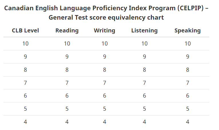 留学生工作时间不再受限,还有更多利好消息值得期待