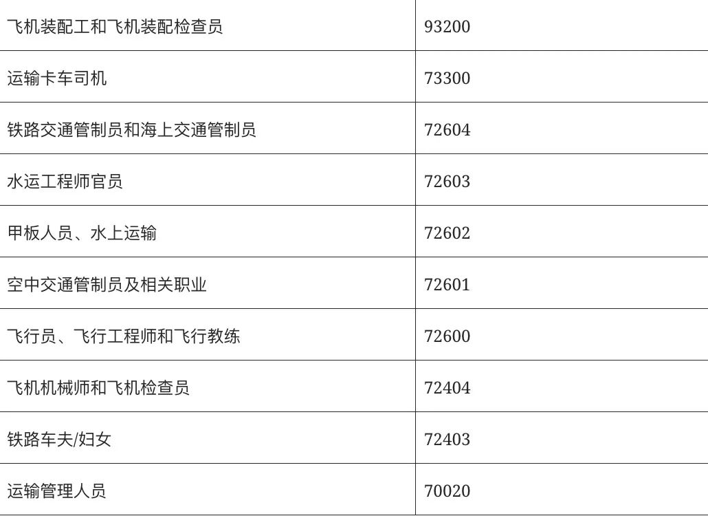 新鲜出炉！首轮运输岗位EE分数揭晓，大开绿灯！