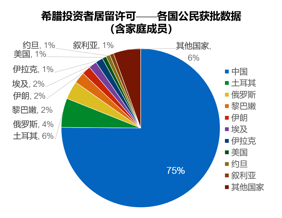 低成本移民欧洲即将结束，抓住最后机会拿欧盟绿卡