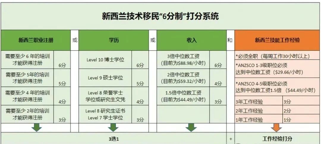 绝了！暴增65倍，新西兰移民成2025年大热门！
