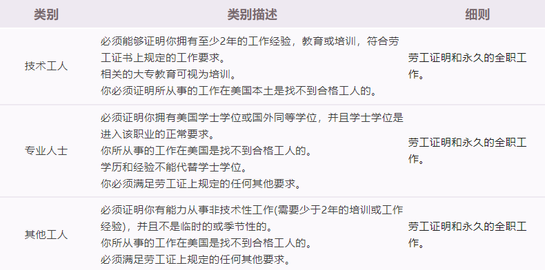 你想知道的美国移民类别，都在这里！