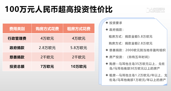 《2022年黄金护照和签证项目指数》出炉，欧洲移民大火