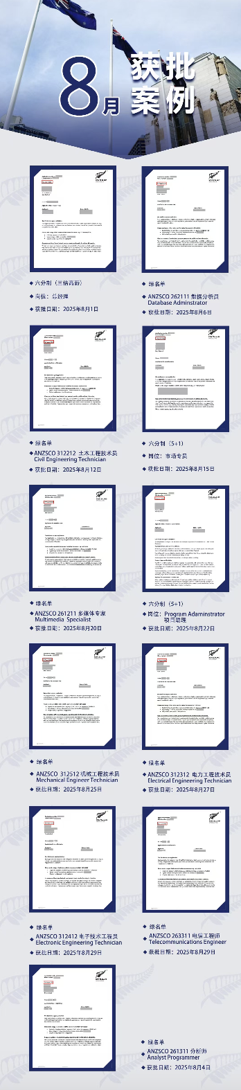 8月新西兰移民获批汇总！