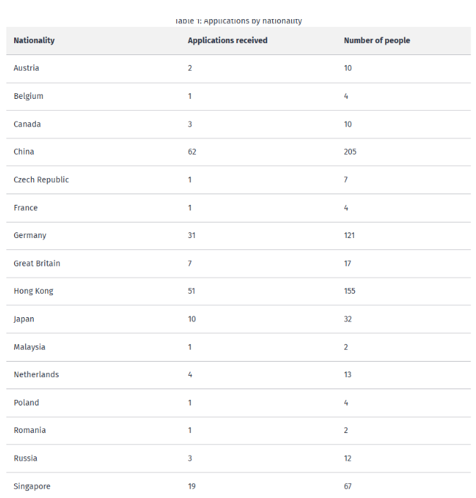 新西兰这类移民热度飙升！潜在投资额近24亿纽币！