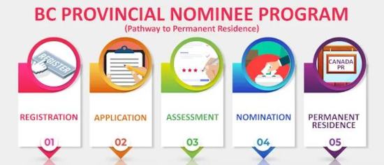 留学生移民要怎么做BCPNP？