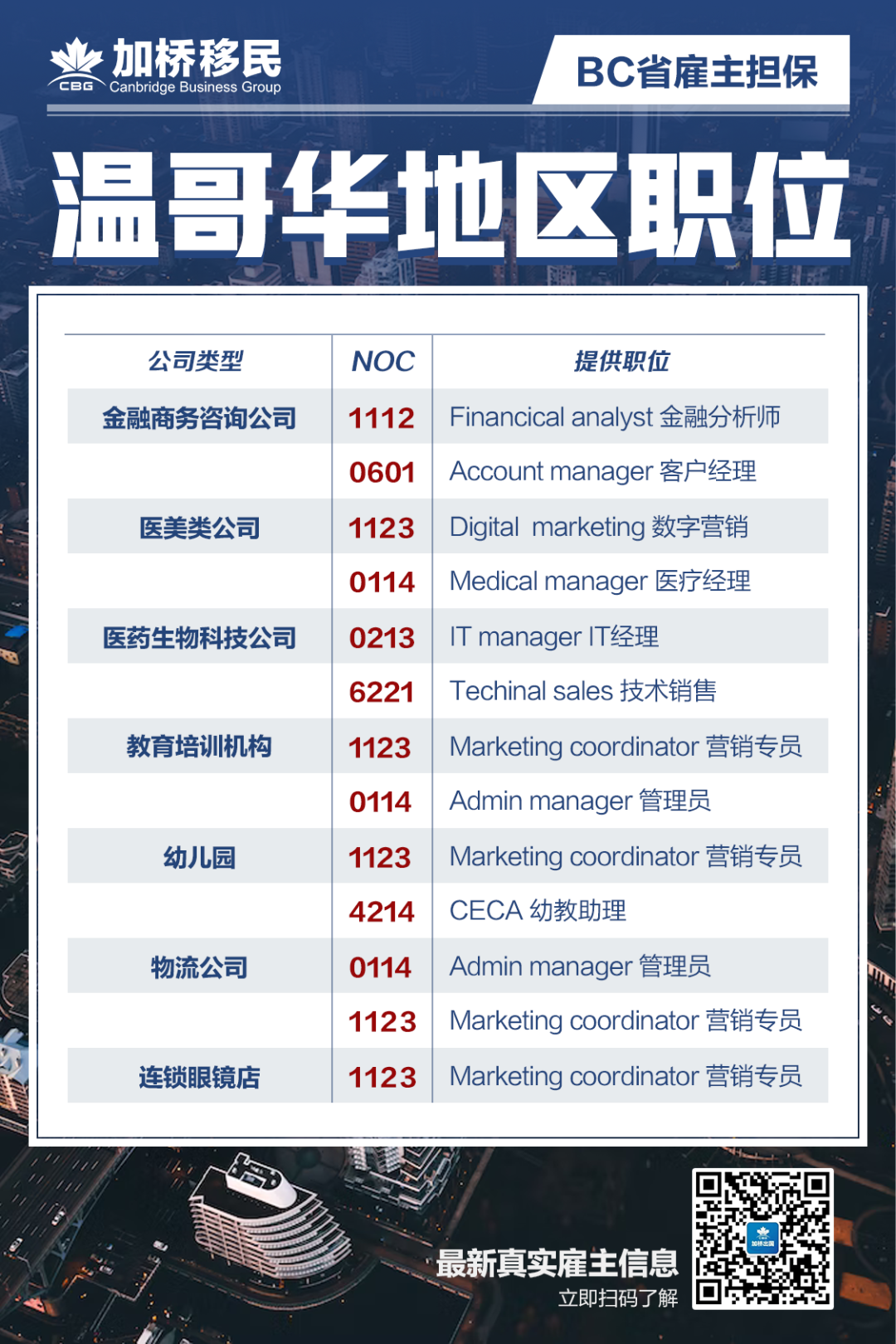 IRCC回应EE邀请暂停原因！BCPNP新一轮分数出炉，稳步下降