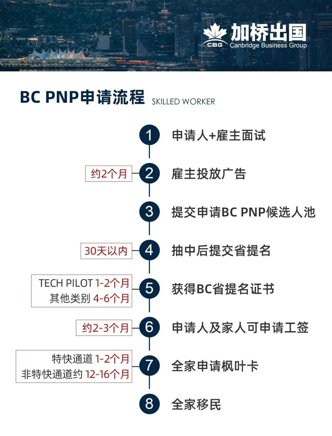 加拿大劳动力持续紧张，这些职业拿PR最简单。