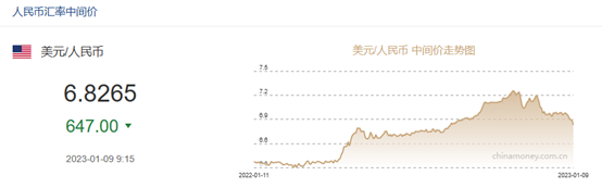 人民币升破6.80！留学旅游换汇迎来好时机