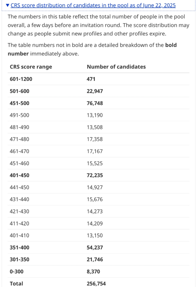 CEC分数依旧高不可攀!450分还能上岸吗？