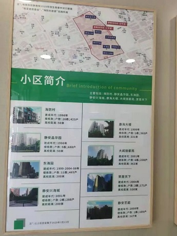 上海学区房飙出天价，却不知够买加拿大两套房+全家枫叶卡！