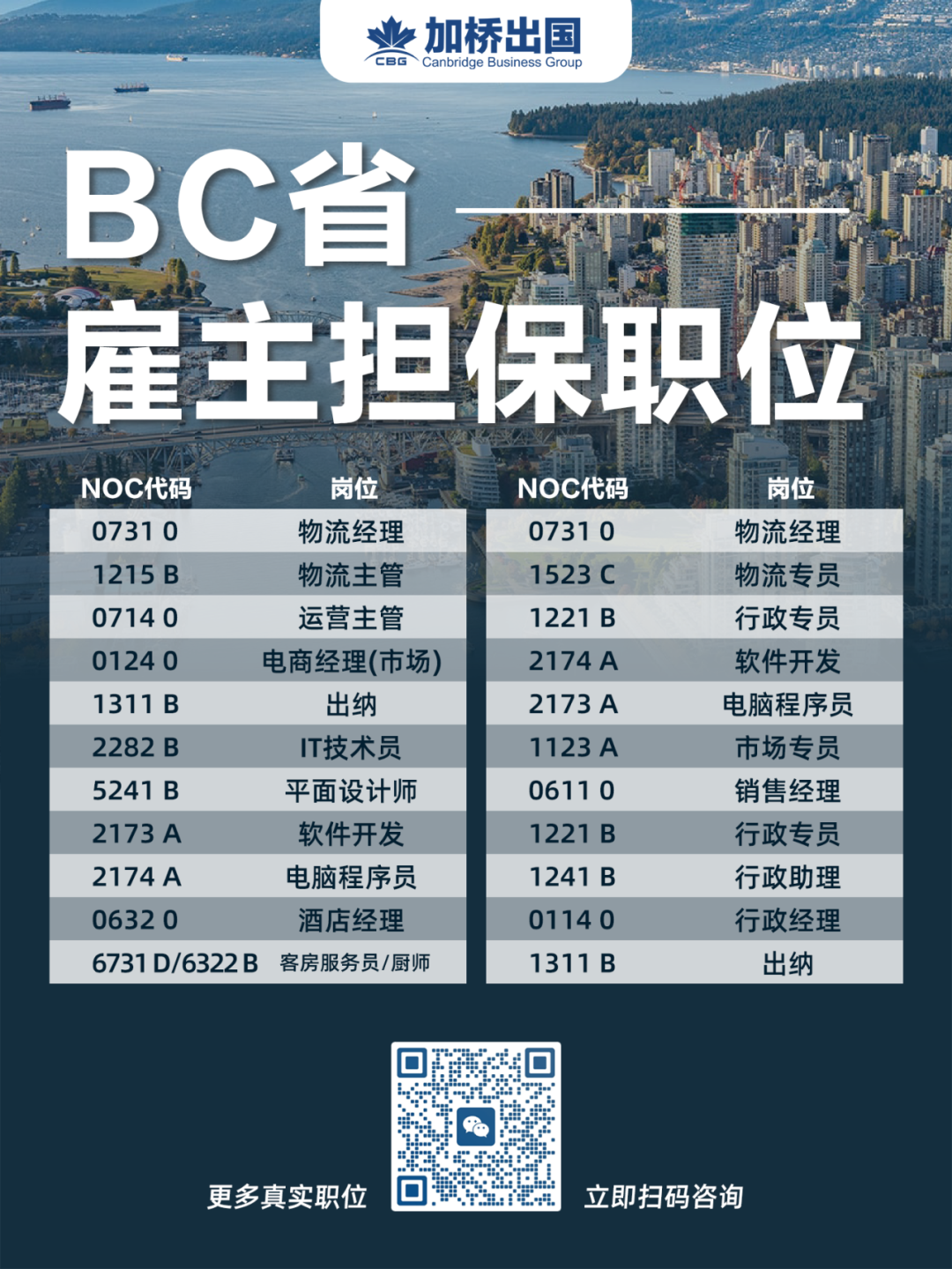 必看！热门国家“移民监”要求一览！