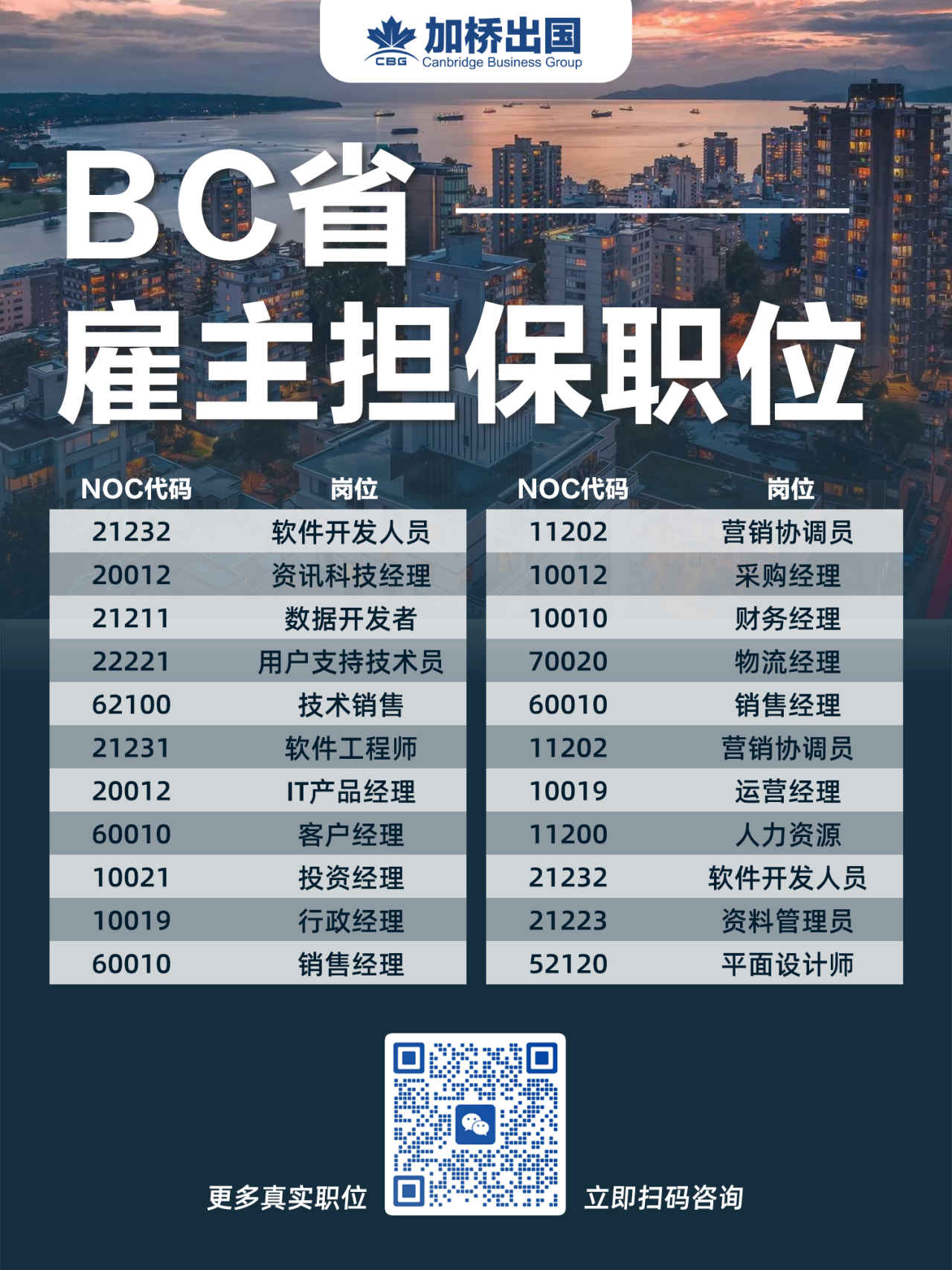 科技人才落户最多的加拿小硅谷，一步到位移居加拿大