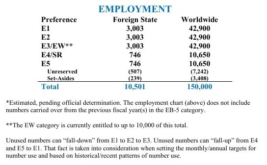 2025财年美国职业移民总配额15万！如何筹划？