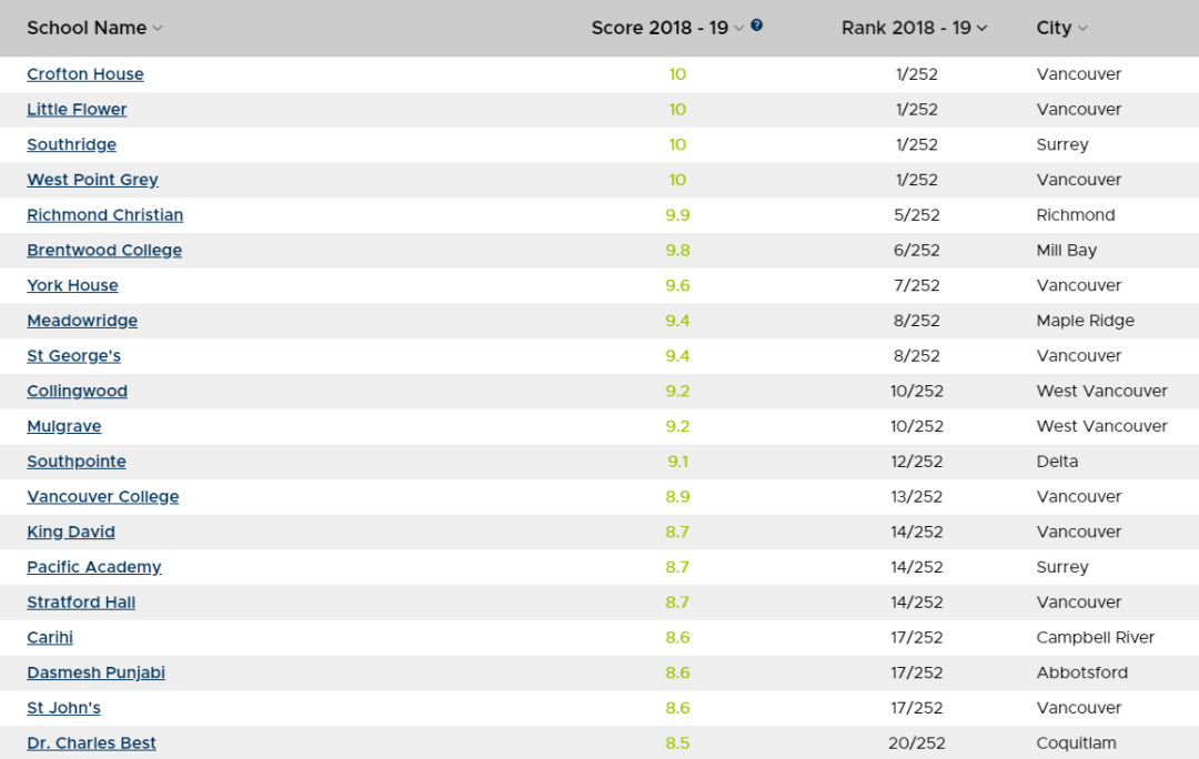 手慢无!大温顶级私校为中国留学生开放申请席位!