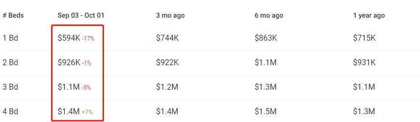 低成本移民趁现在，人口迁入创新高