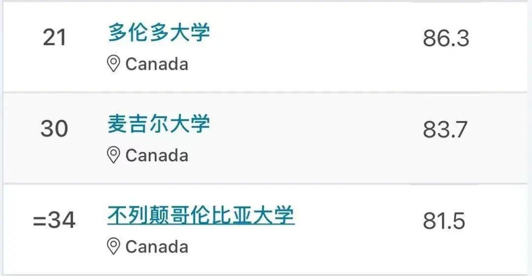 2023全球最佳留学国家排名出炉，加拿大荣登第四