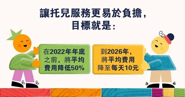 这个省托儿费用减低50%，有娃家庭每年节省多达6000加元