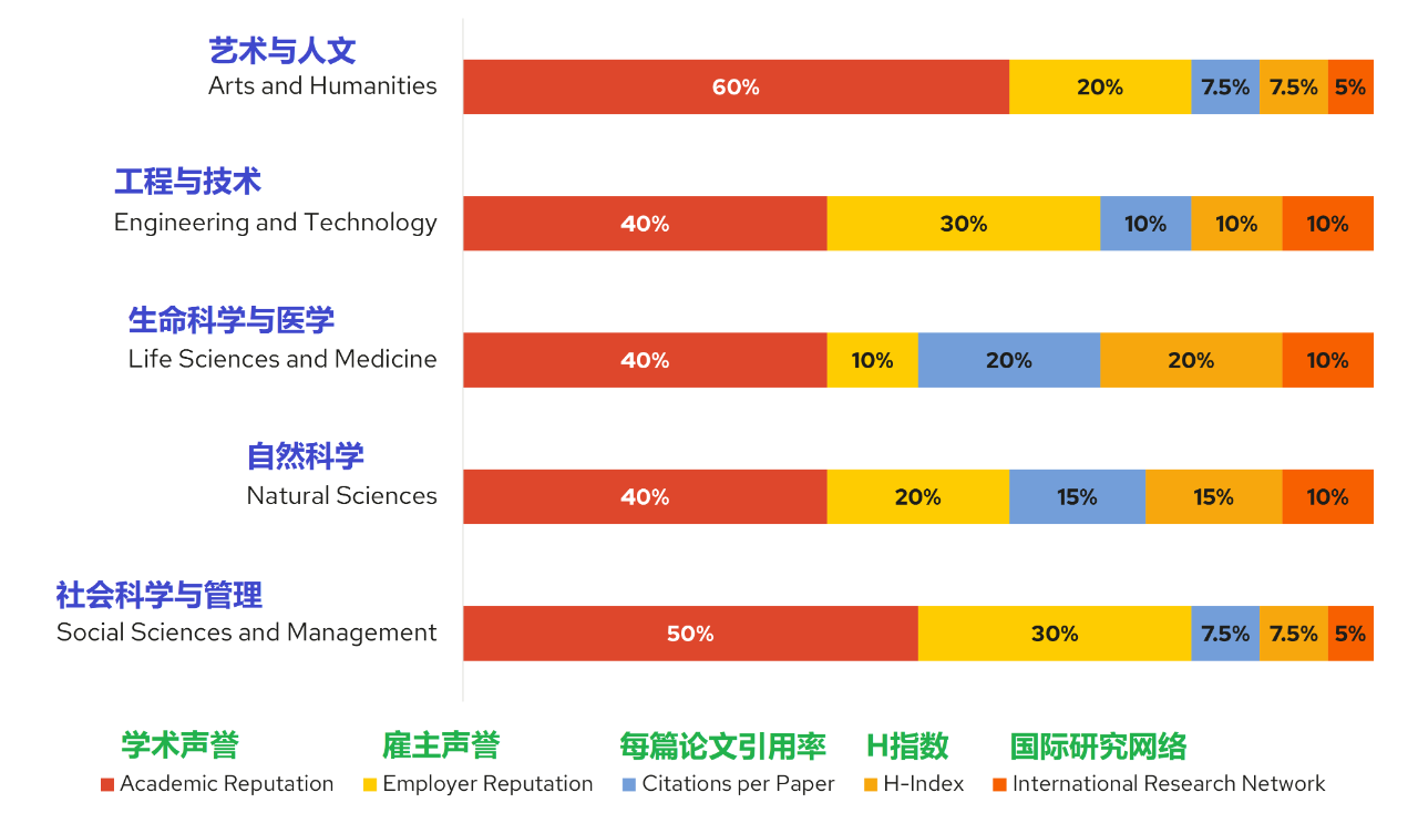 QS世界大学学科排名加拿大哪些大学专业领先？