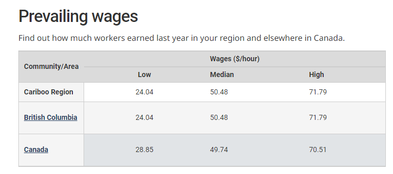 加拿大最有潜力大幅增长的行业