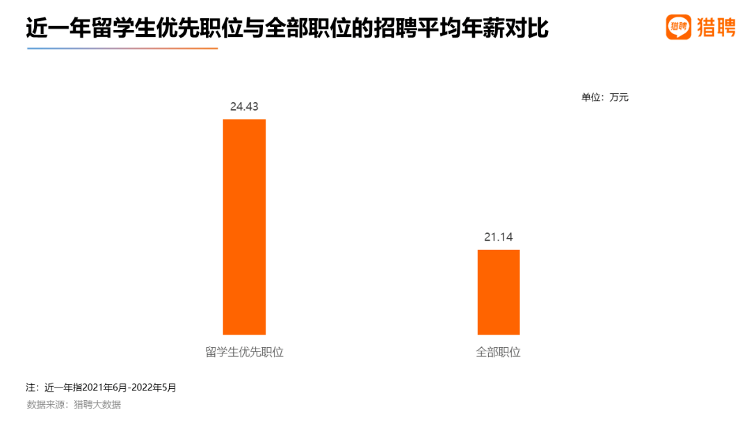 最新留学生就业报告出炉！