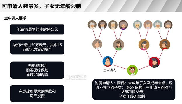 《2022年黄金护照和签证项目指数》出炉，欧洲移民大火