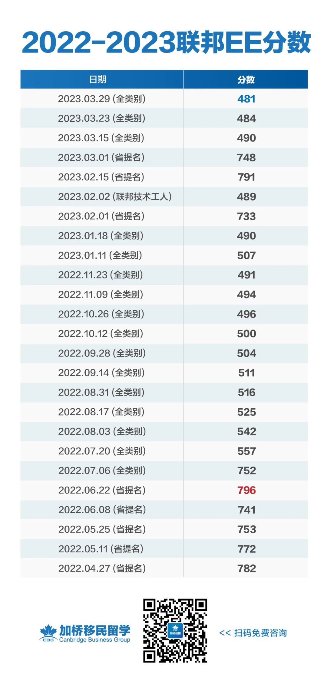 快速通道一半以上的邀请都发给了有省提名的候选人