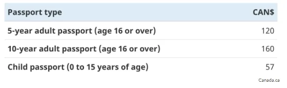加拿大政府提醒:出发前必查护照有效期!