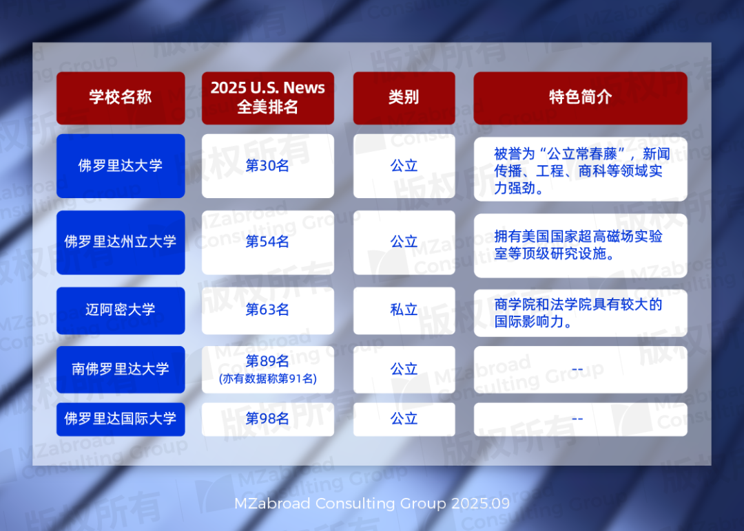 美国U.S. News前30学校计划停止H1B?