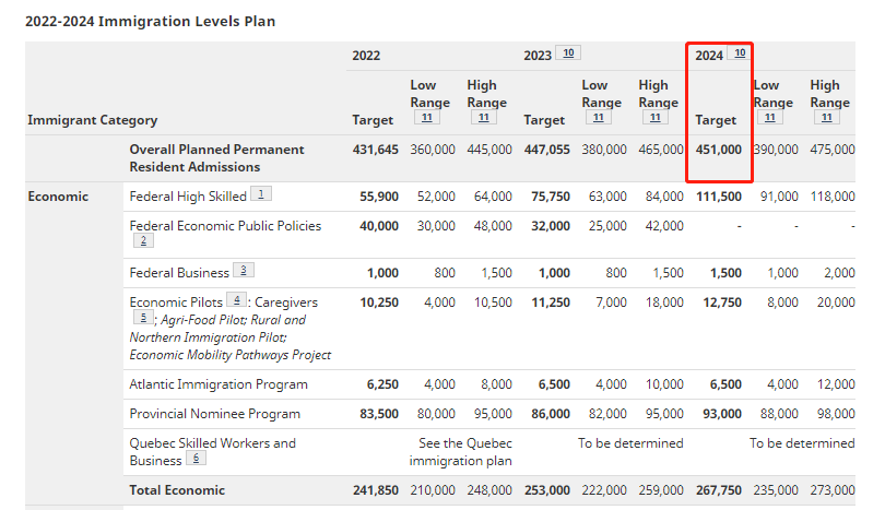加拿大打响全球人才争夺战!白送枫叶卡时代开启!