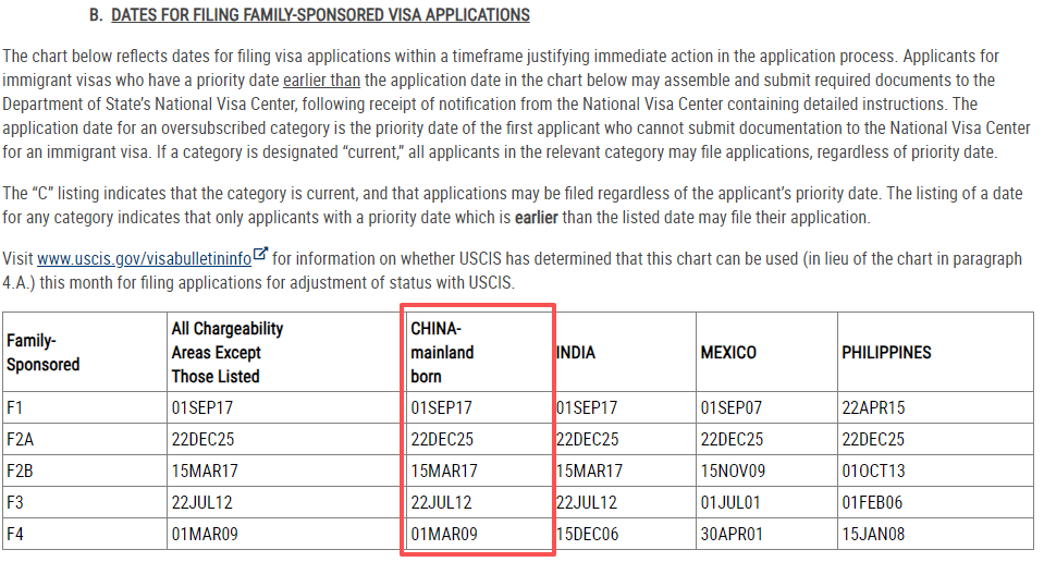 美国移民2026年1月排期,职业移民全体前进