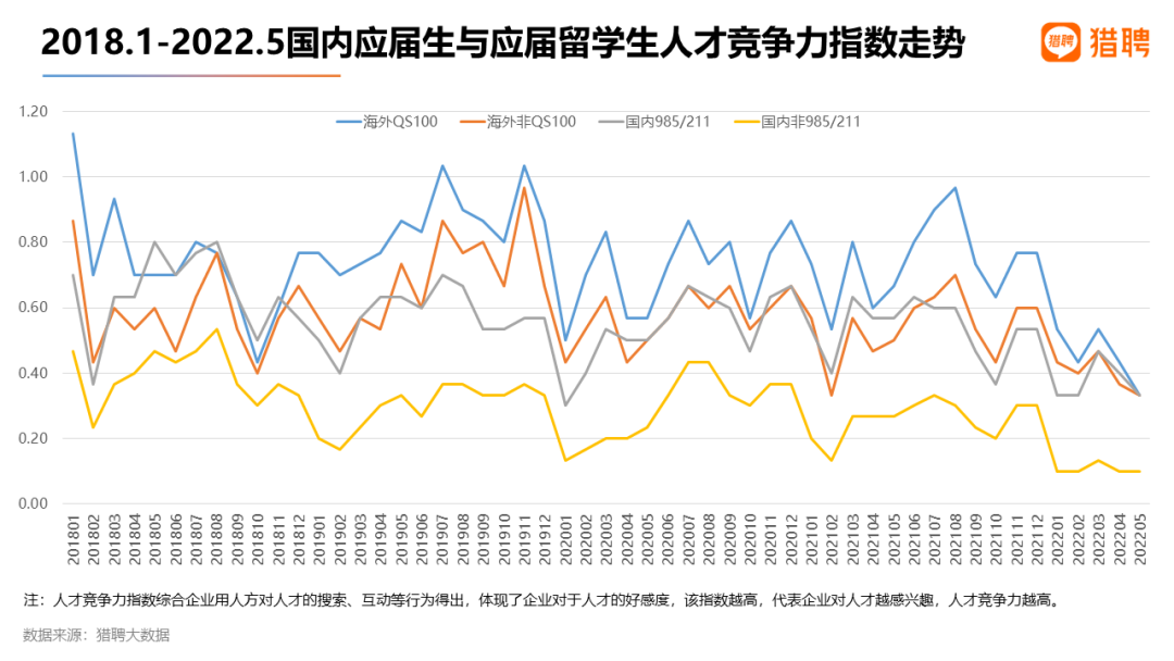 最新留学生就业报告出炉！