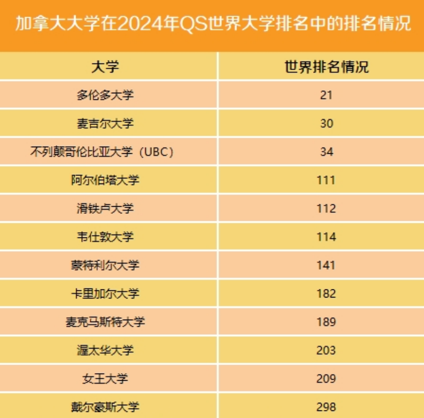 加拿大留学攻略：从费用到高校优势，一篇全覆盖