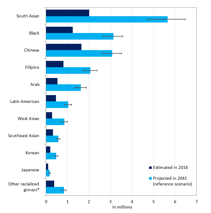 官方预测!大温华人人口将在20年后翻倍