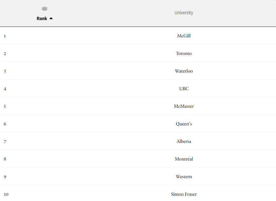 加拿大高校现今状况如何?专注本国调研三十多年