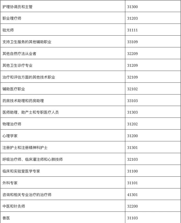 IRCC刚官宣：新的移民通道来了，工作类别很重要