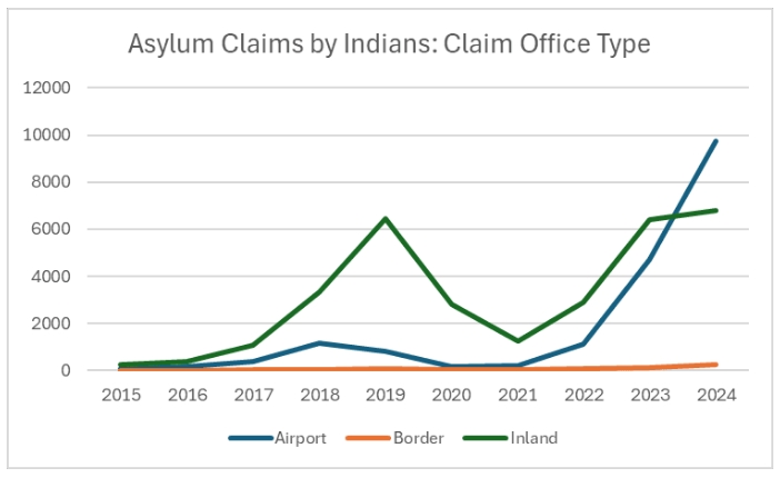 全网炸锅！印度难民涌入加拿大！