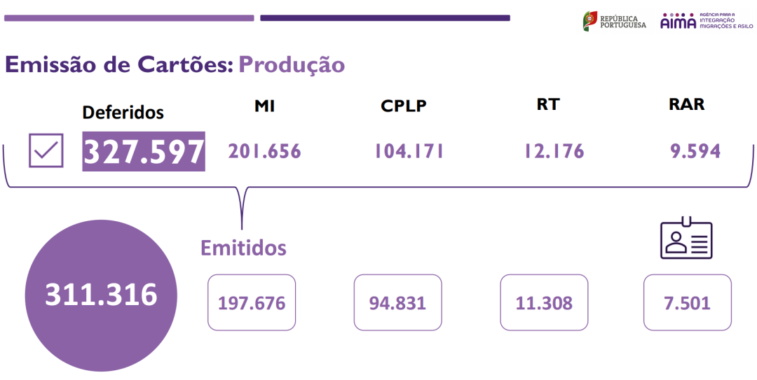 大数据实证:葡萄牙移民审批已全面提速