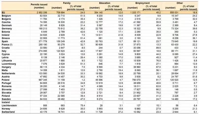 一年发300万张许可，欧盟开启全球抢人模式
