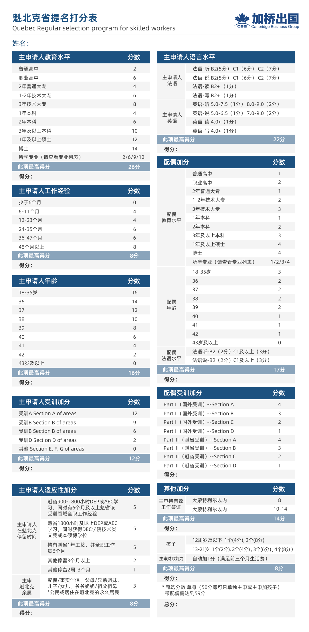 加拿大这省移民将变政：留学移民不要工作经验？