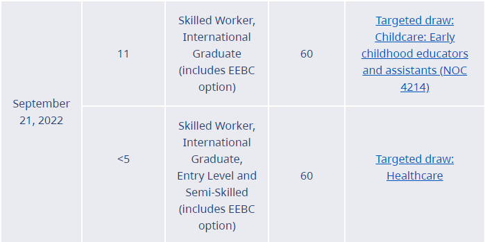 加拿大优先职业紧招人,海外居民直申枫叶卡