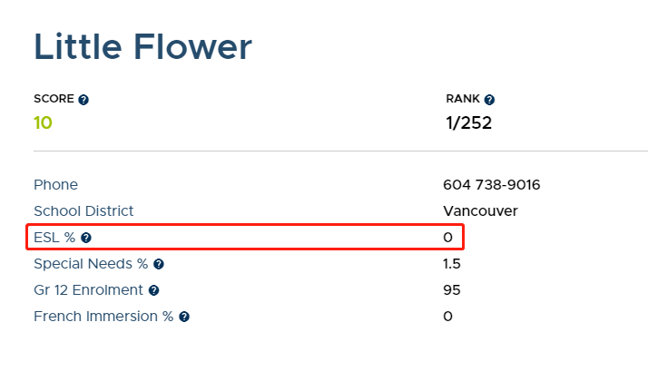 手慢无!大温顶级私校为中国留学生开放申请席位!