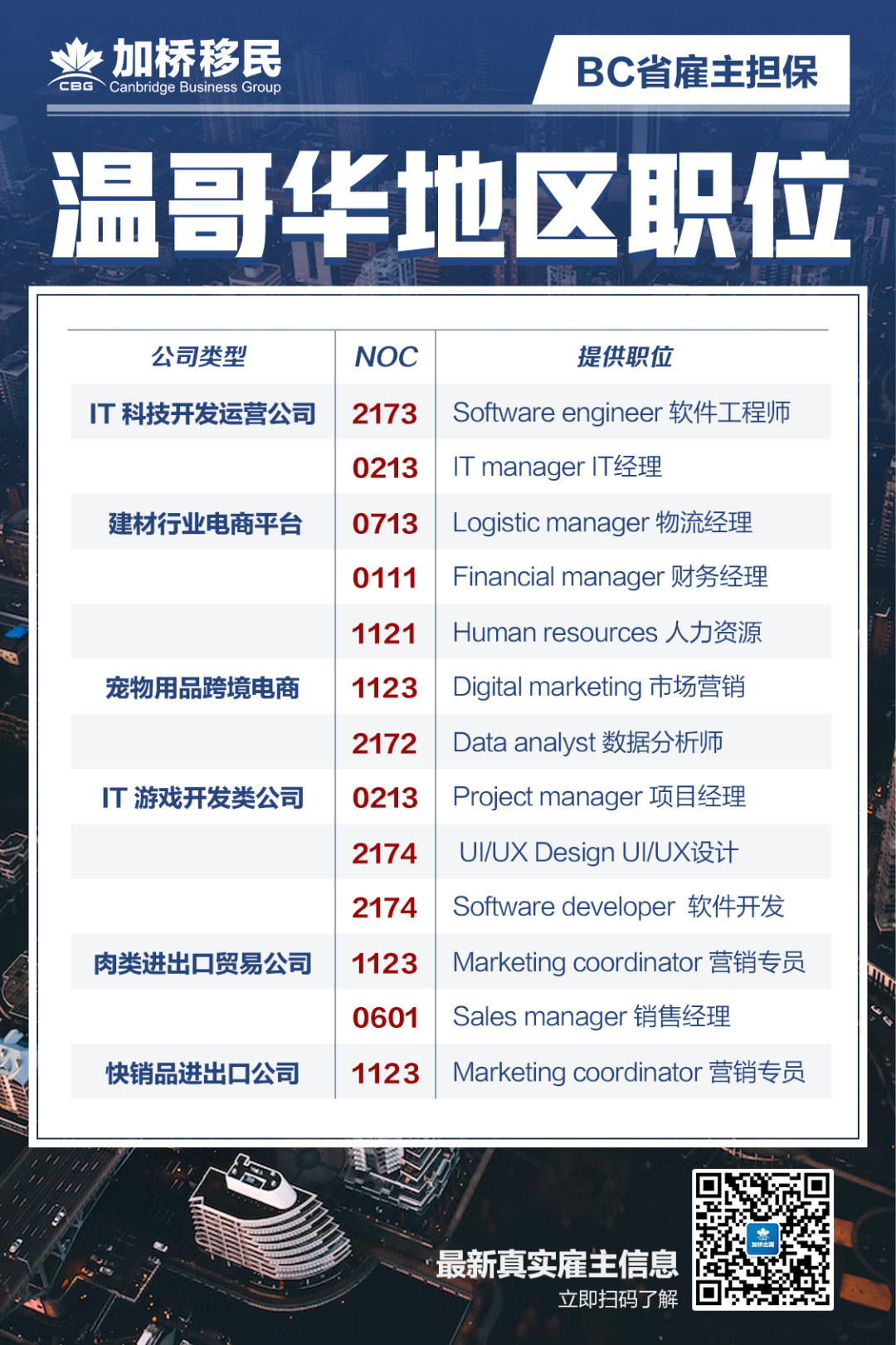 IRCC回应EE邀请暂停原因！BCPNP新一轮分数出炉，稳步下降