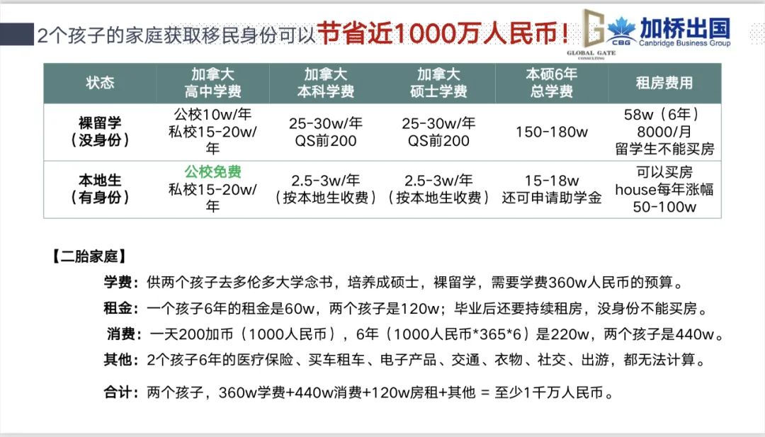 二孩家庭在加拿大用这个方式，教育成本立省千万