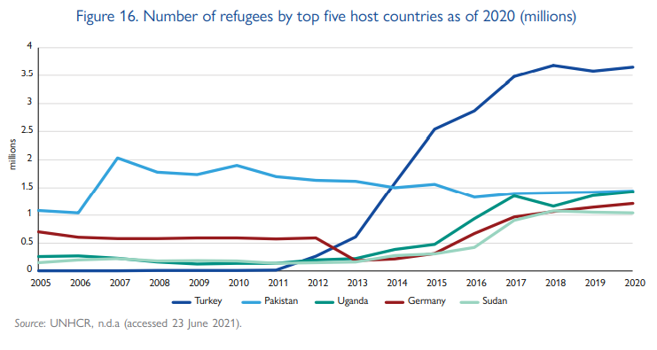 重磅!加拿大仍是首选移民国之一!