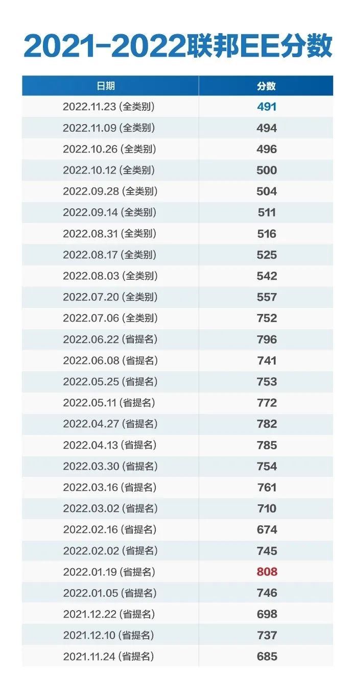 留学加拿大要花多少钱？最新数据出炉，这省最便宜
