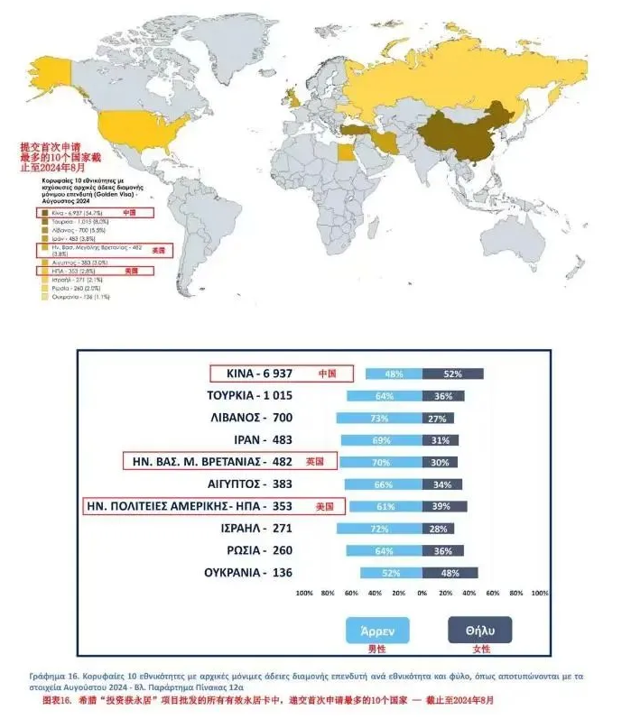 这个国家中国申请人获批量占总获批量的53%