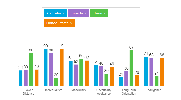 为什么要选择加拿大？这是我听过最合理的答案了！