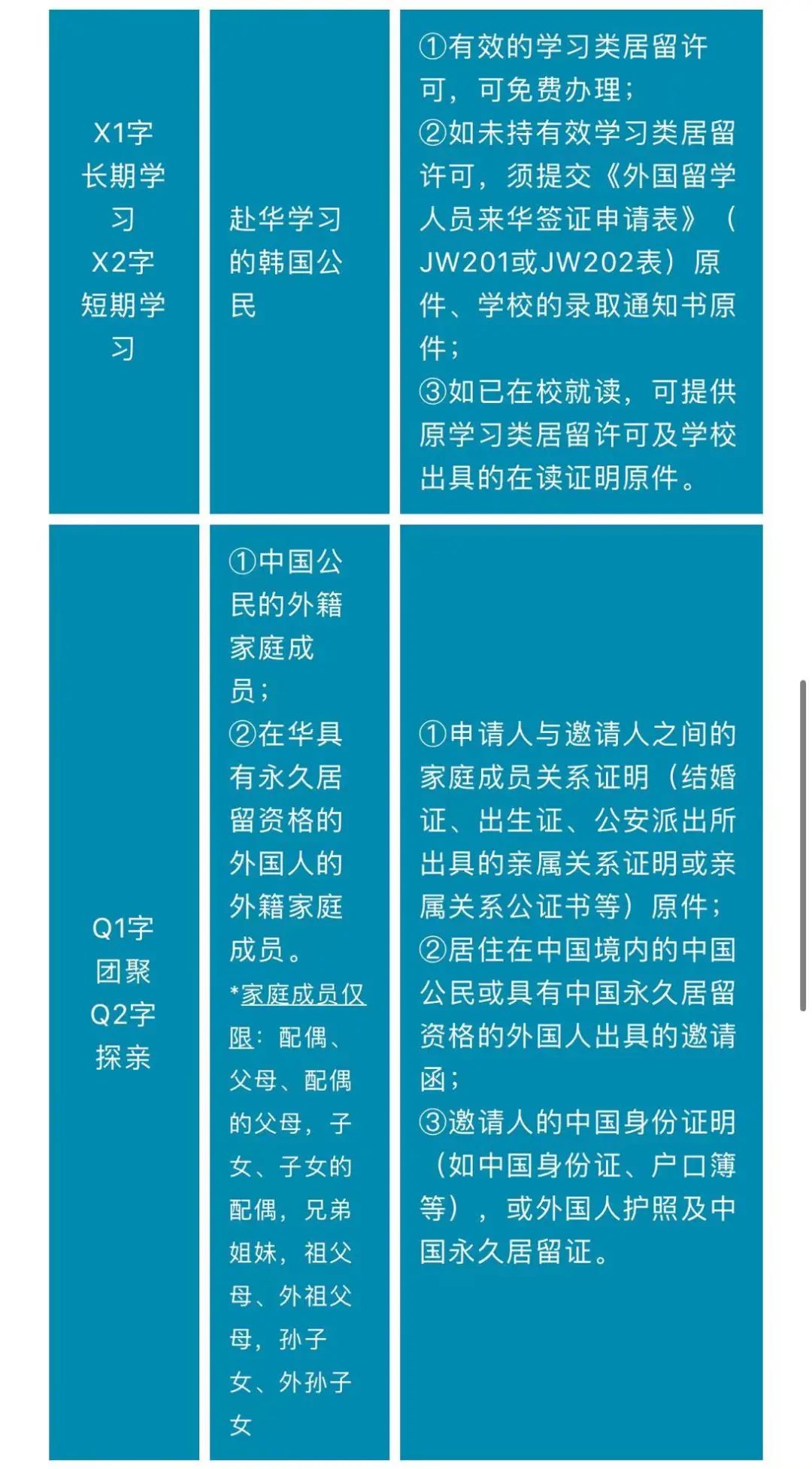 时隔三年！大使馆官宣恢复办理中国签证！
