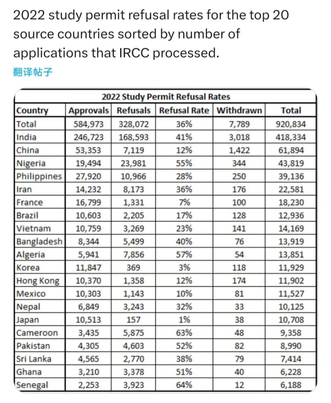 全面交恶！印度准备驱逐加拿大41名外交官
