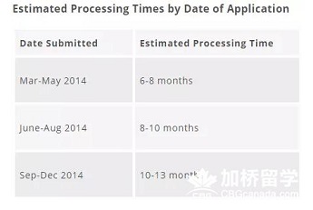 【PNP成功案例分析】SFU经济专业毕业，会计工作移民